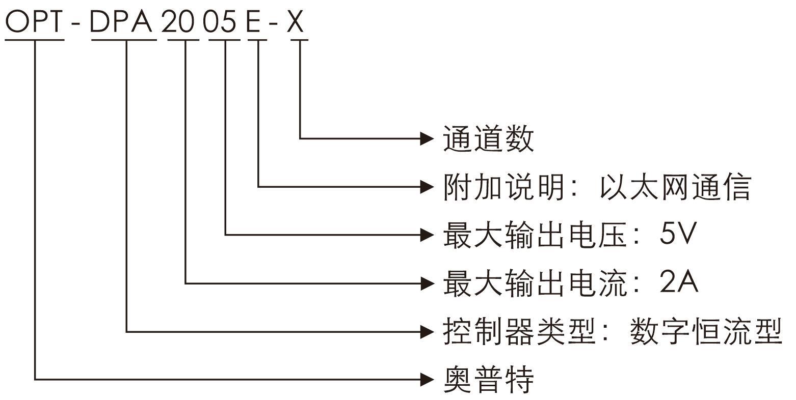 尊龙凯时人生就博·(中国)官网